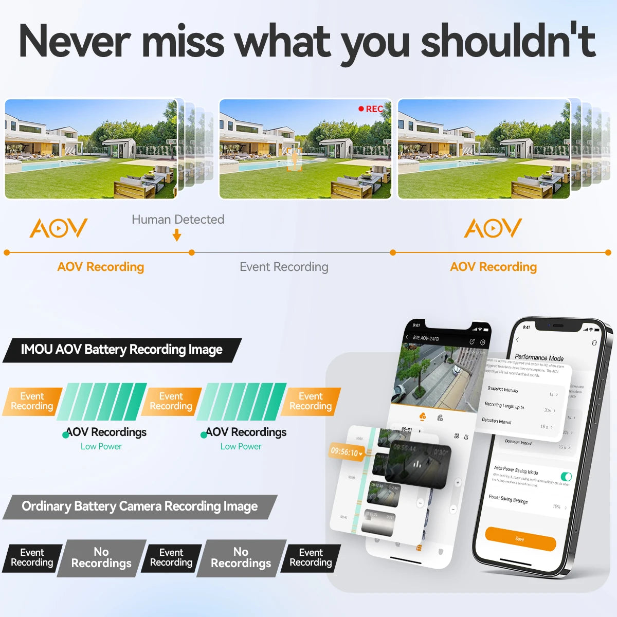 IMOU Solar Security Camera