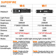 SUPERFIRE Rechargeable LED Flashlight