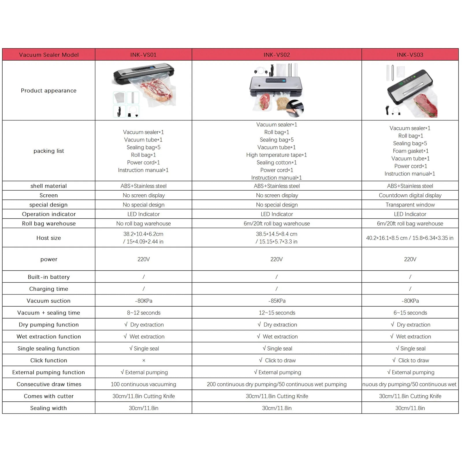 INKBIRD 80KPA Vacuum Sealer Machine