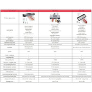 INKBIRD 80KPA Vacuum Sealer Machine